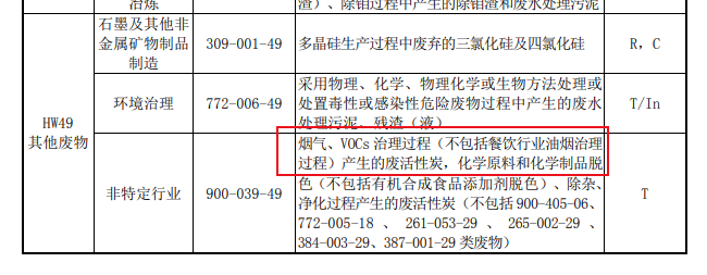 官網(wǎng)新聞：吸附VOCs的活性炭是否一定為危廢？違法處置要承擔(dān)何責(zé)？