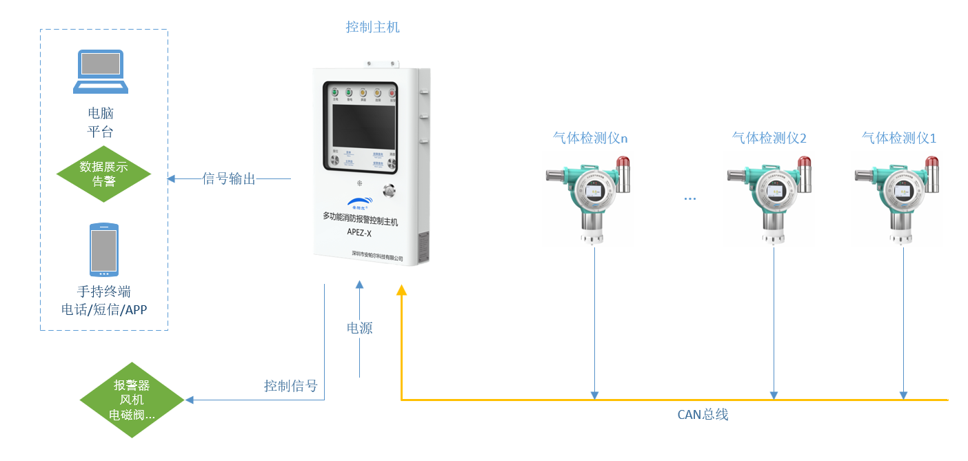 安帕爾攻克技術(shù)新難題